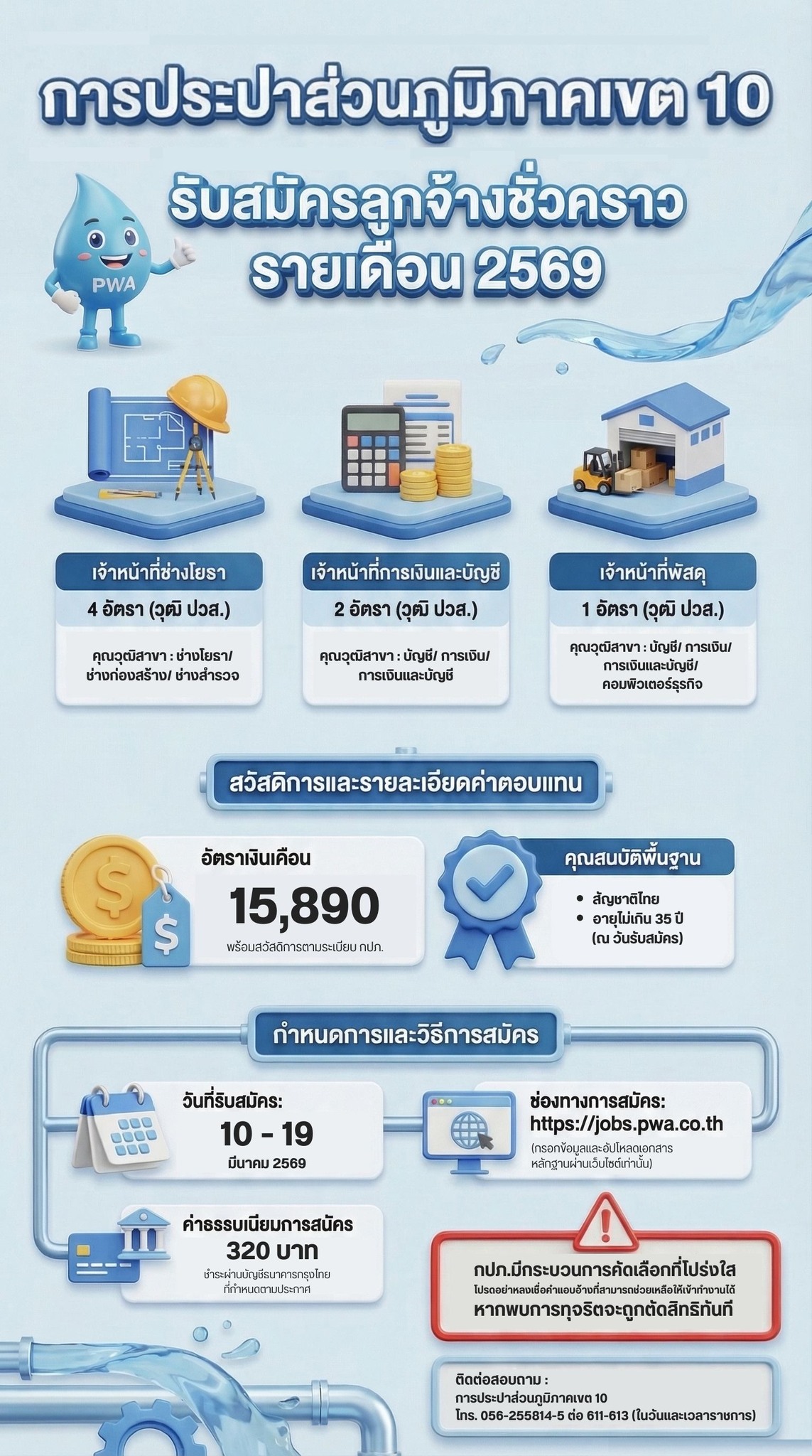 การประปาส่วนภูมิภาคเขต 10 รับสมัครลูกจ้างชั่วคราวรายเดือนจำนวน 7อัตรา