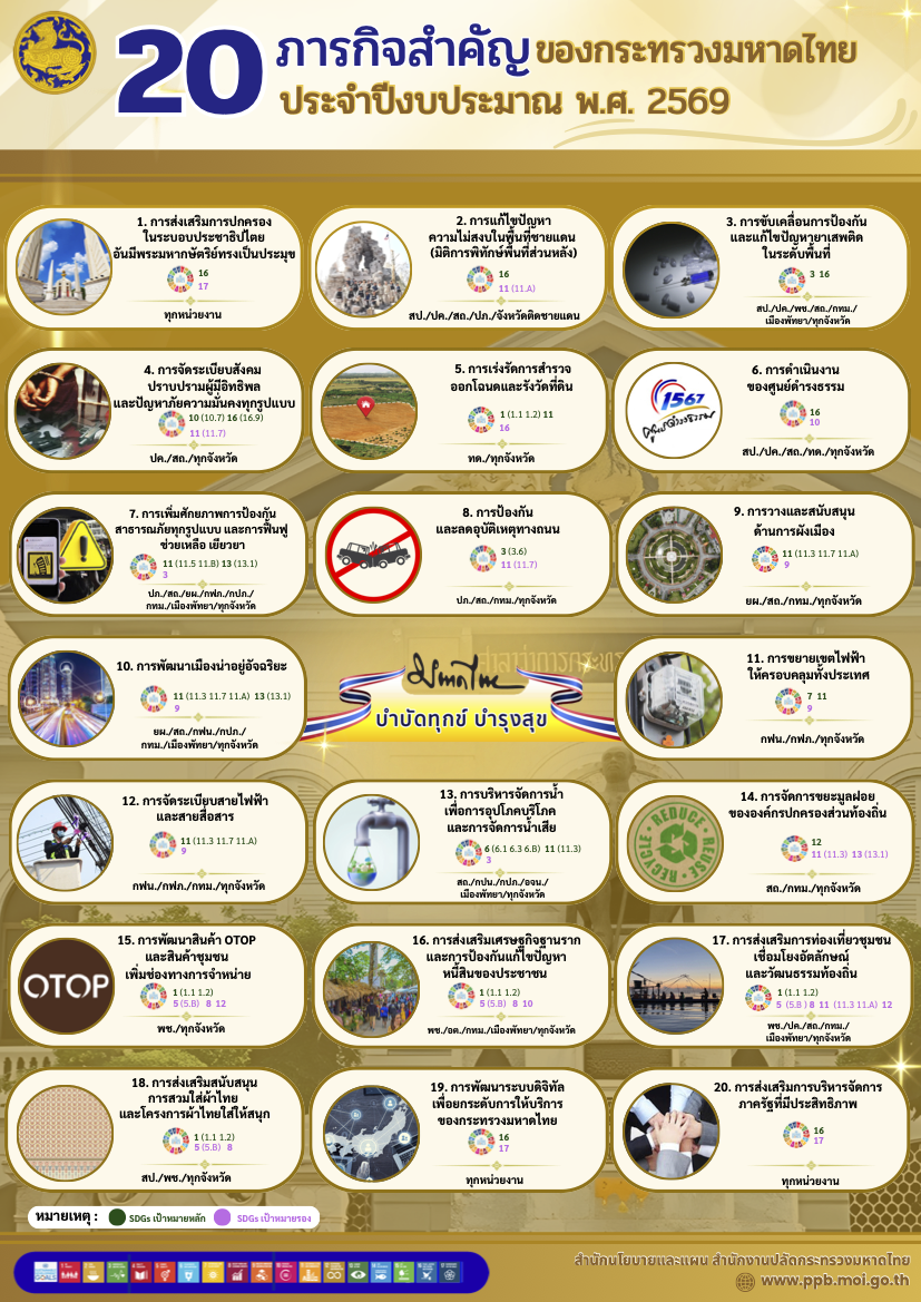 ภารกิจสำคัญของกระทรวงมหาดไทย